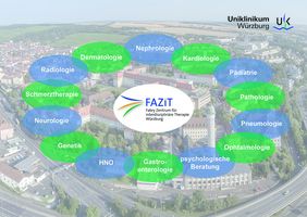 Grafik von verschiedenen UKW-Abteilungen im Fabry-Zentrum