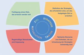 ZSTAR-Kreis.jpg