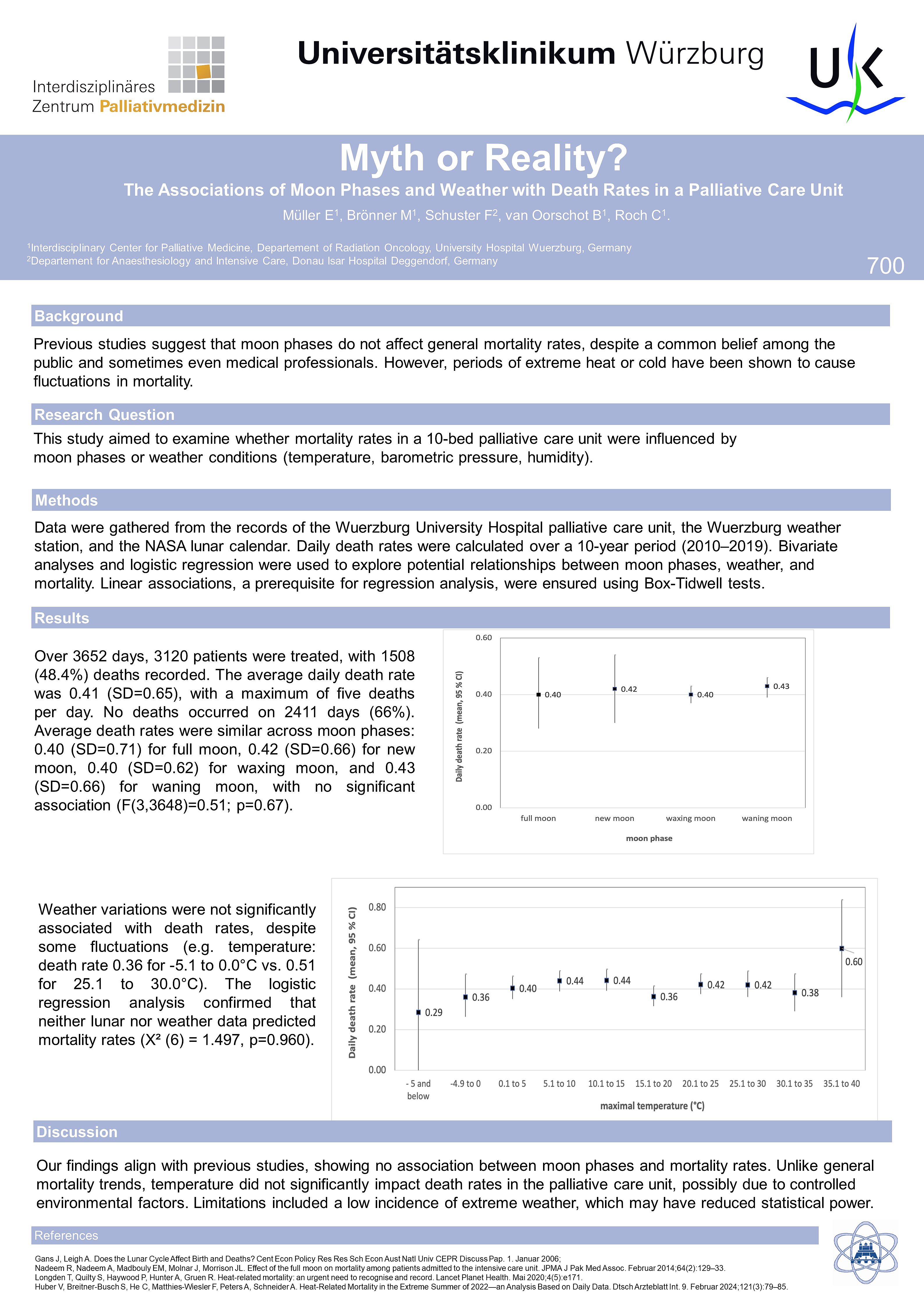 Myth or Reality?  The Associations of Moon Phases and Weather with Death Rates in a Palliative Care Unit