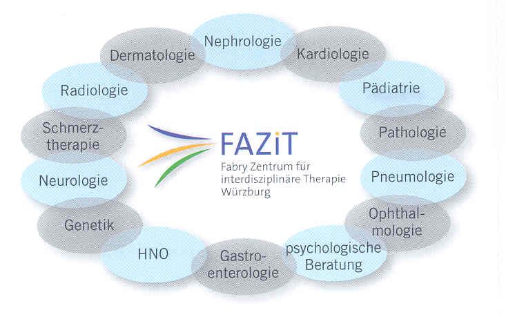 Übersicht über die beteiligten Einrichtungen des Fabry Zentrums