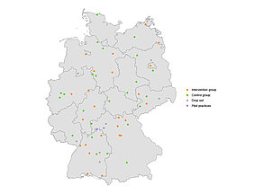 Deutschlandkarte mit Punkten Verteilung der teilnehmenden Praxen, Kontrollgruppen grün, Interventionsgruppen orange, Drop-out grau und Pilotphase lila.