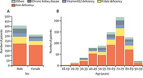 Zwei Tabellen, die zeigen die Verteilung der Ursachen nach Geschlecht und Alter. 