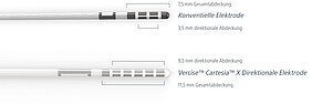 Neue Elektrode im Vergleich zur alten Elektrode
