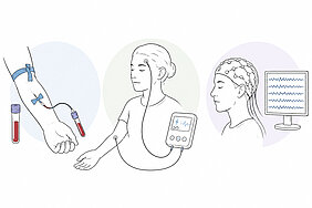 Drei Zeichnungen: Arm mit Blutabnahme, eine Person an der elektrische Reize über die Haut stimuliert wird und eine Person an der ein EEG die elektrische Aktivität des Gehirns misst.
