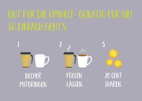 Plakat der Aktion "Gut für die Umwelt - Günstig für Sie"