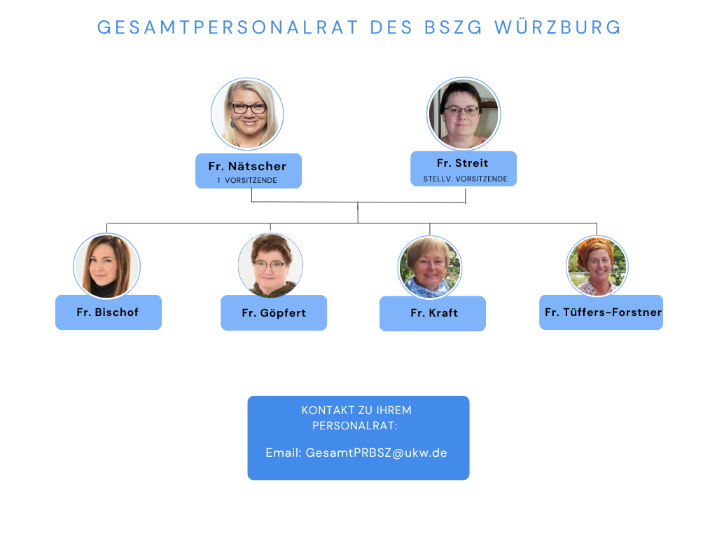 Die Grafik zeigt noch einmal den Personalrat des Schulzentrums, keine zusätzlichen Informationen gegenüber der Textinfo