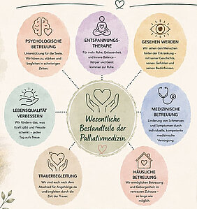 Palliativmedizin Aspekte