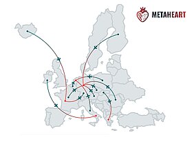 eine hellgraue Landkarte von Europa mit Flugzeugstrecken von Ländern zu anderen Ländern, um die Forschungsaufenthalte zu verdeutlichen. 