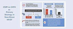 Herz-MRT vs. Herzkatheter Übersichtsgrafik aus dem Journal