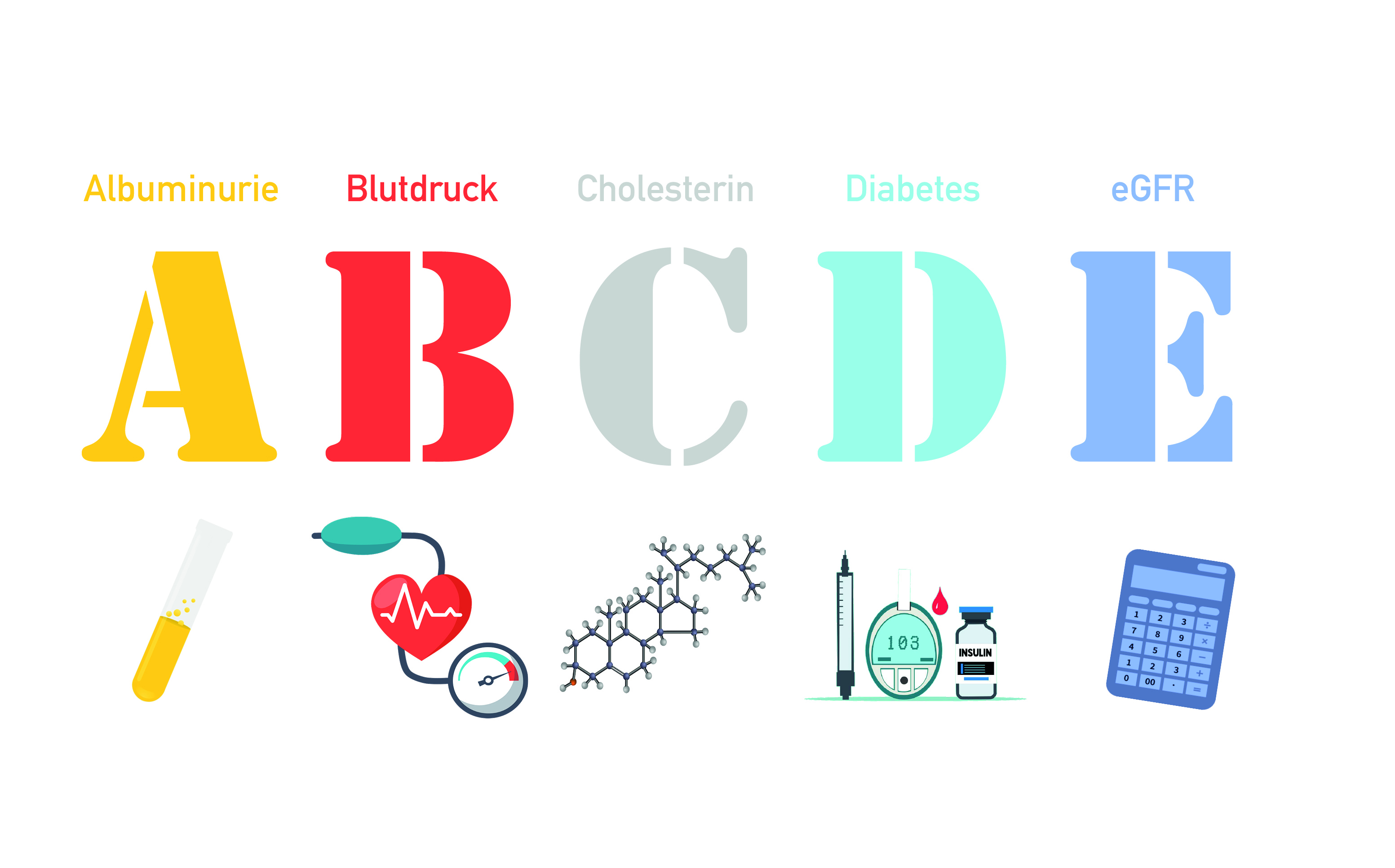 Das Bild zeigt die Buchstaben ABCDE und die dazugehörigen Symbole. 