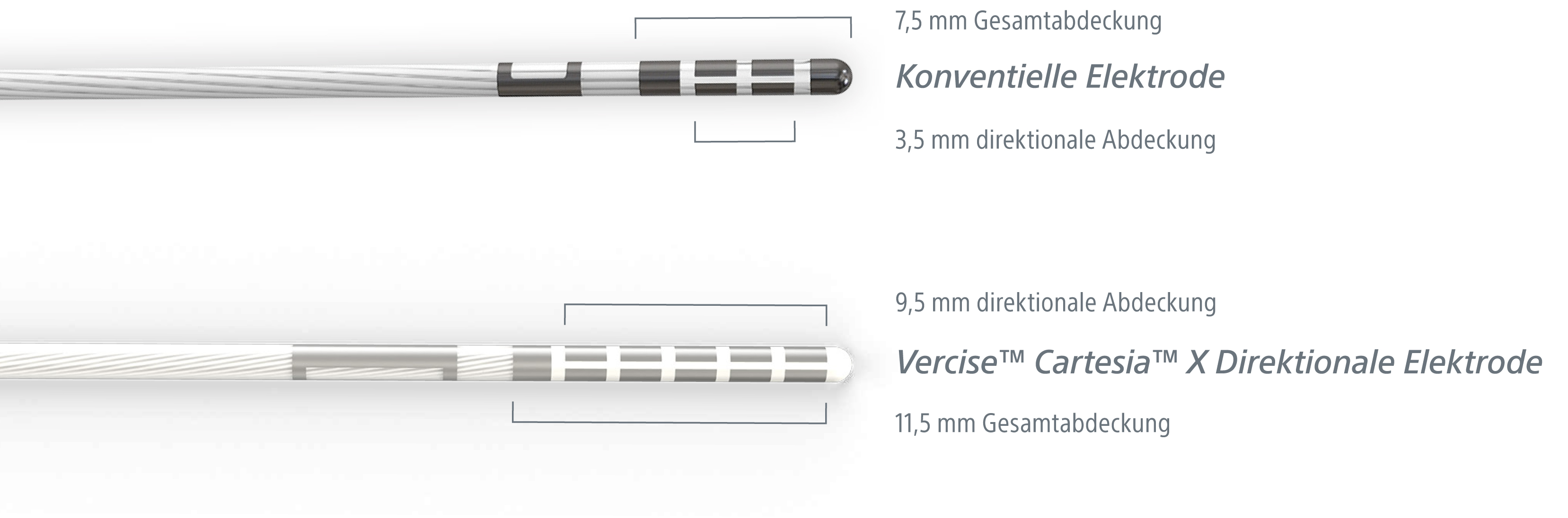 Neue Elektrode im Vergleich zur alten Elektrode