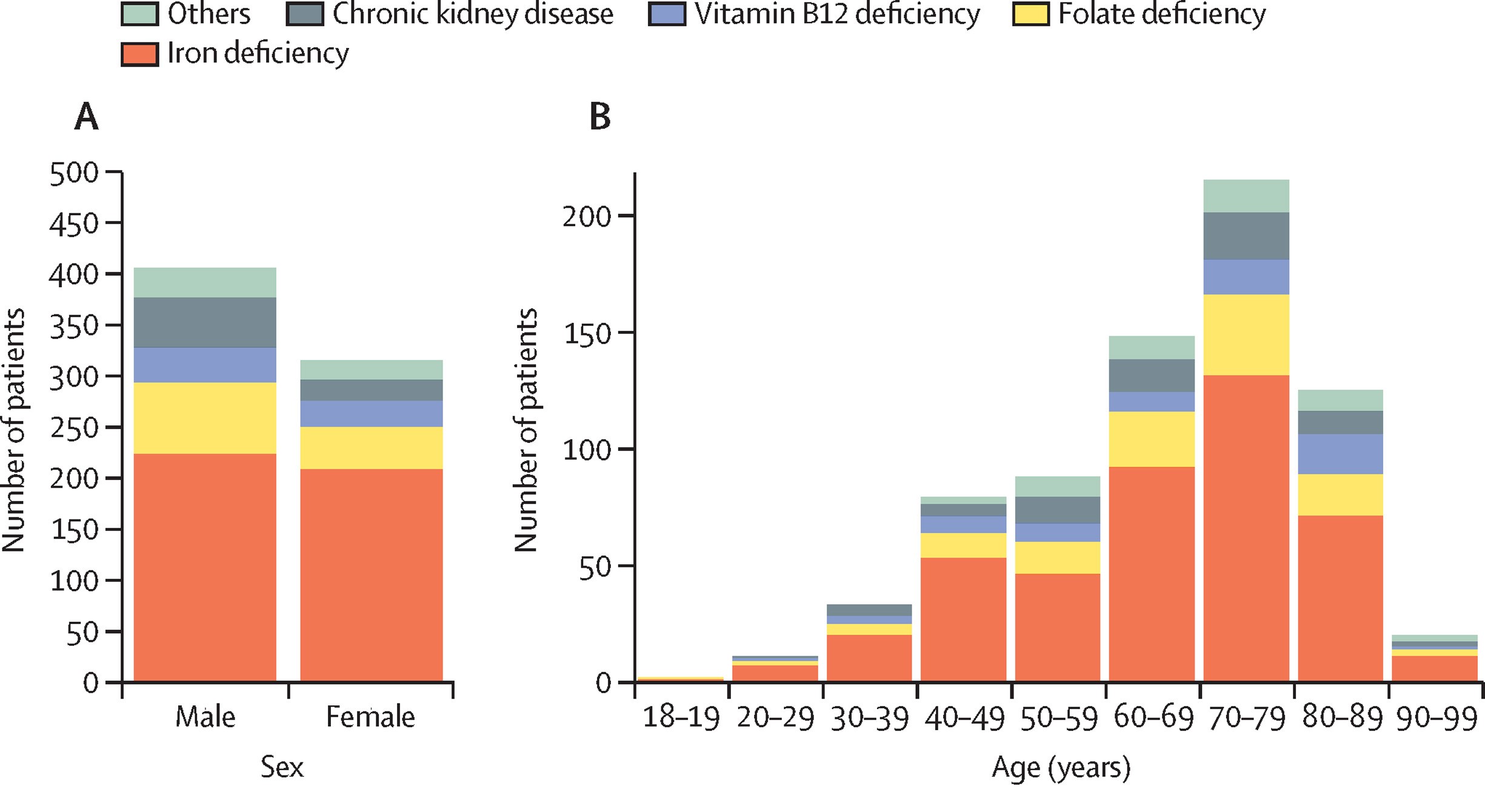 Zwei Tabellen, die zeigen die Verteilung der Ursachen nach Geschlecht und Alter. 