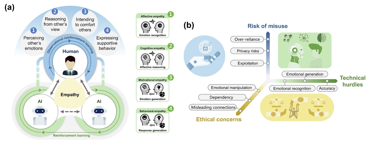 Grafischer Abstrakt aus der Publikation